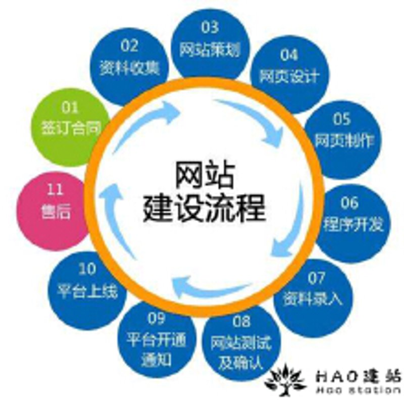 电商网站制作：构建在线零售新生态