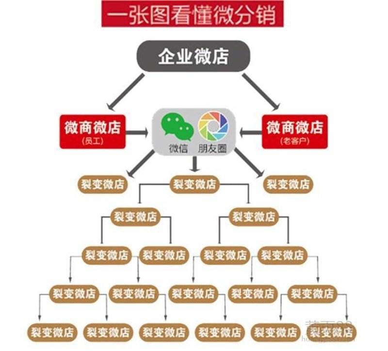 软件定制开发：企业升级的不二之选
