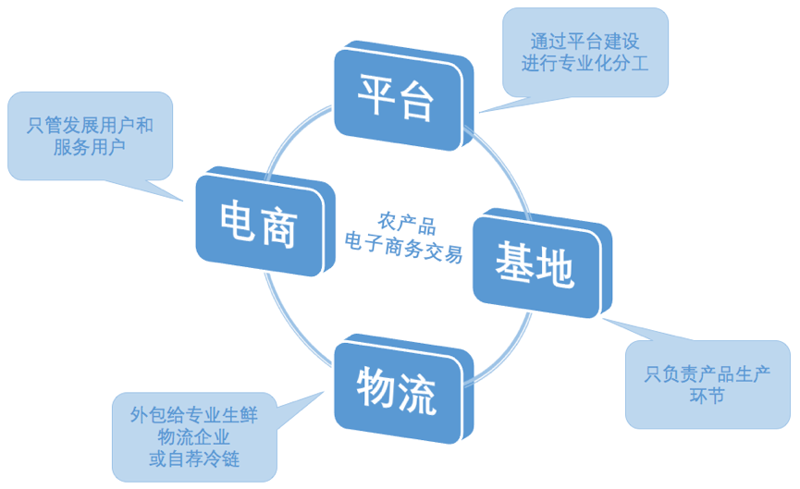 微信小程序开发：掌握这些技巧，助你高效制作爆款小程序
