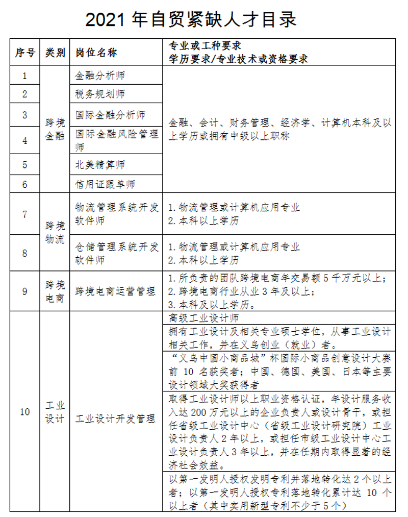 互联网时代下义乌网站建设的新趋势